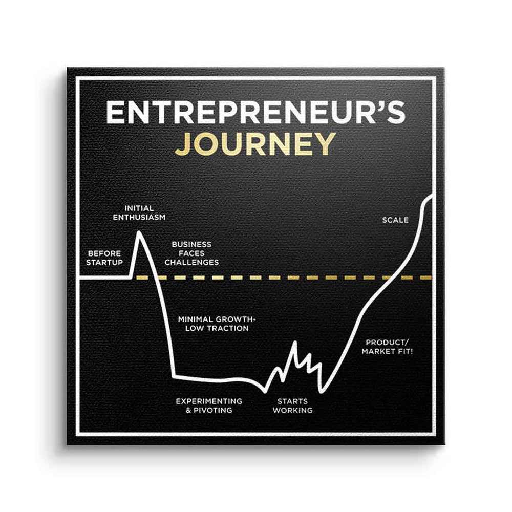 ENTREPRENEUR JOURNEY | Square Edition in Black als Poster von DOTCOMCANVAS®
