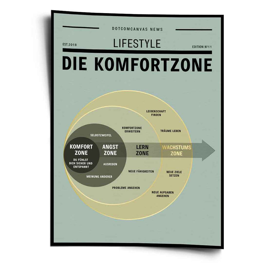 The Comfort Zone - Poster – front