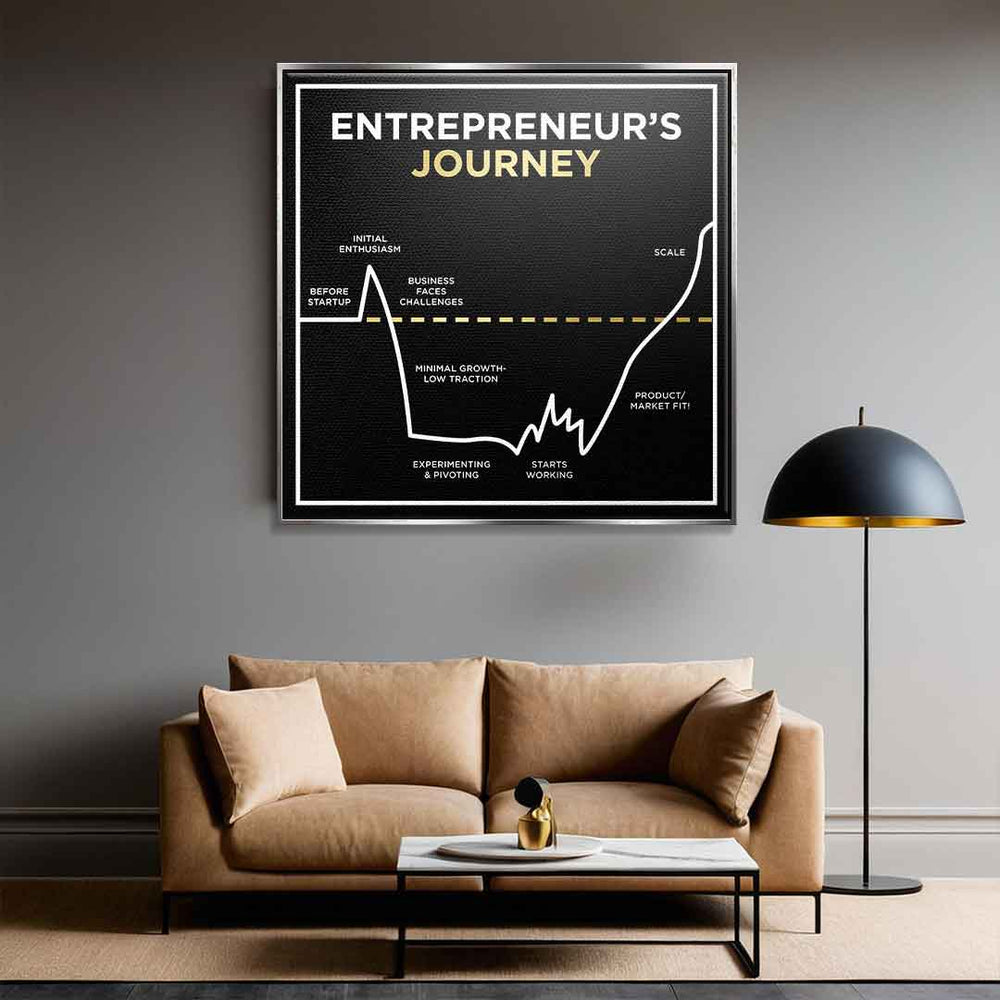 ENTREPRENEUR JOURNEY | Square Edition in Black Poster – Ansicht 3