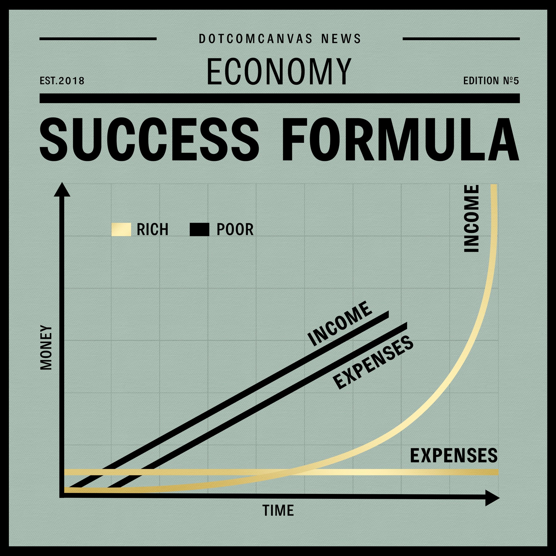 SUCCESS FORMULA| Square Edition
