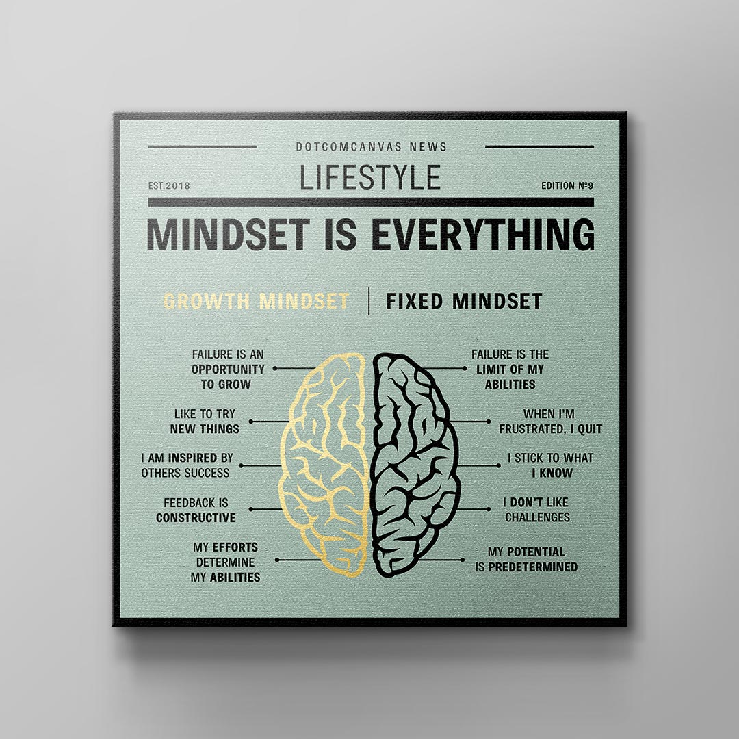 GROWTH MINDSET VS. FIXED MINDSET | Square Edition