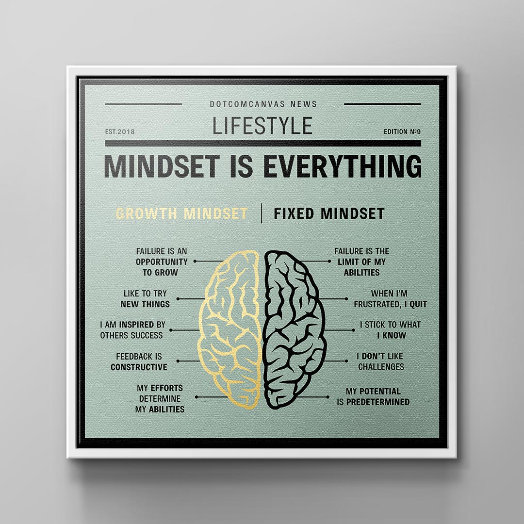 GROWTH MINDSET VS. FIXED MINDSET | Square Edition