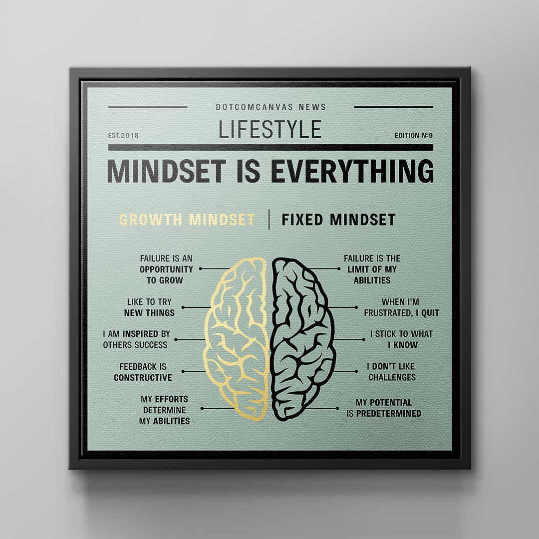 GROWTH MINDSET VS. FIXED MINDSET | Square Edition