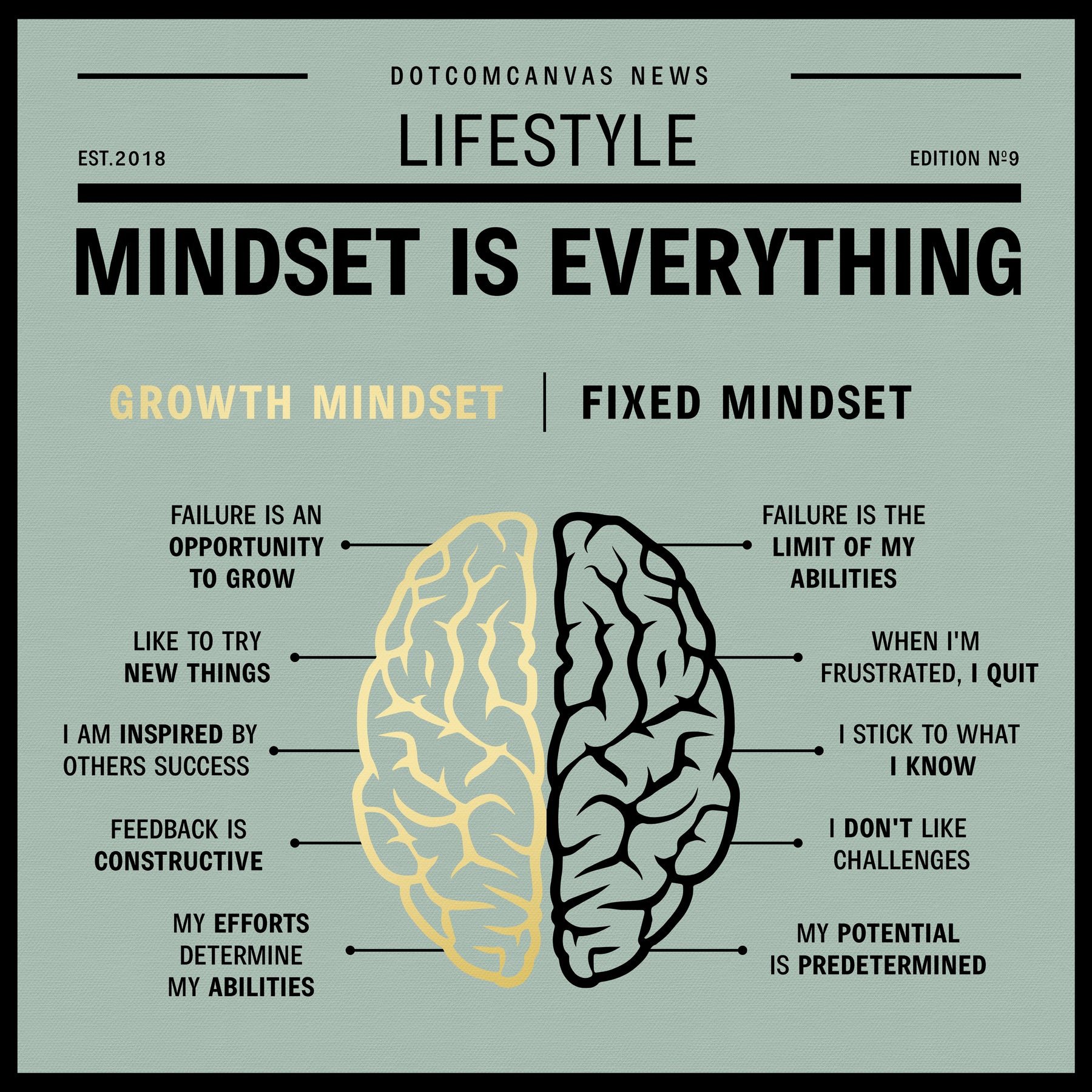 GROWTH MINDSET VS. FIXED MINDSET | Square Edition