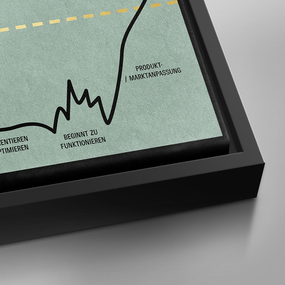 SUCCESS FORMULA| Square Edition