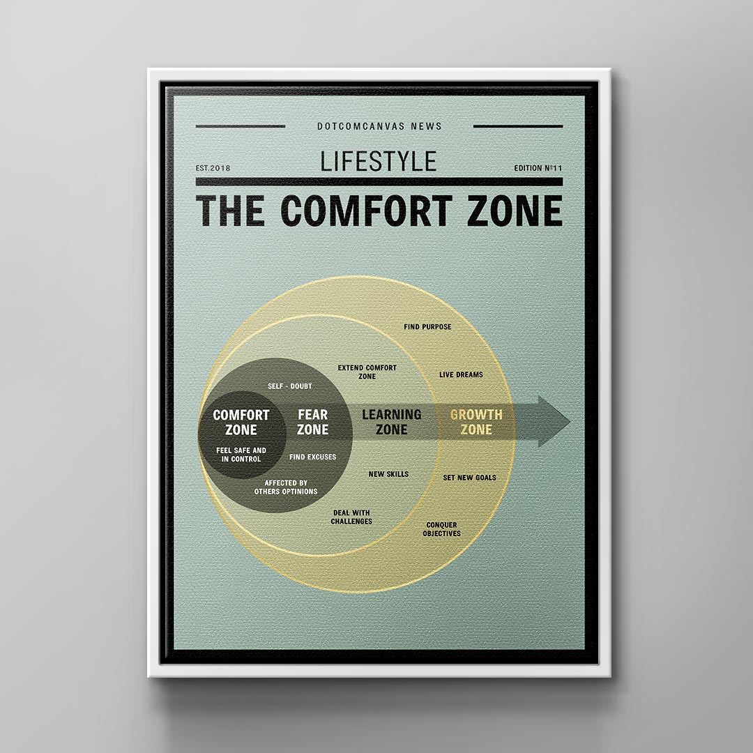 THE COMFORTZONE