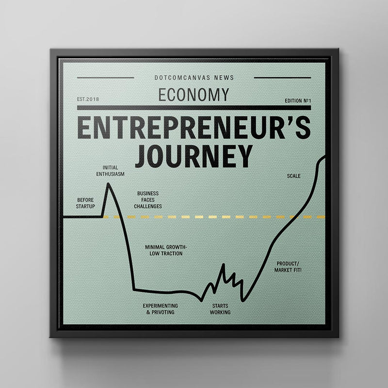 ENTREPRENEUR JOURNEY | Square Edition