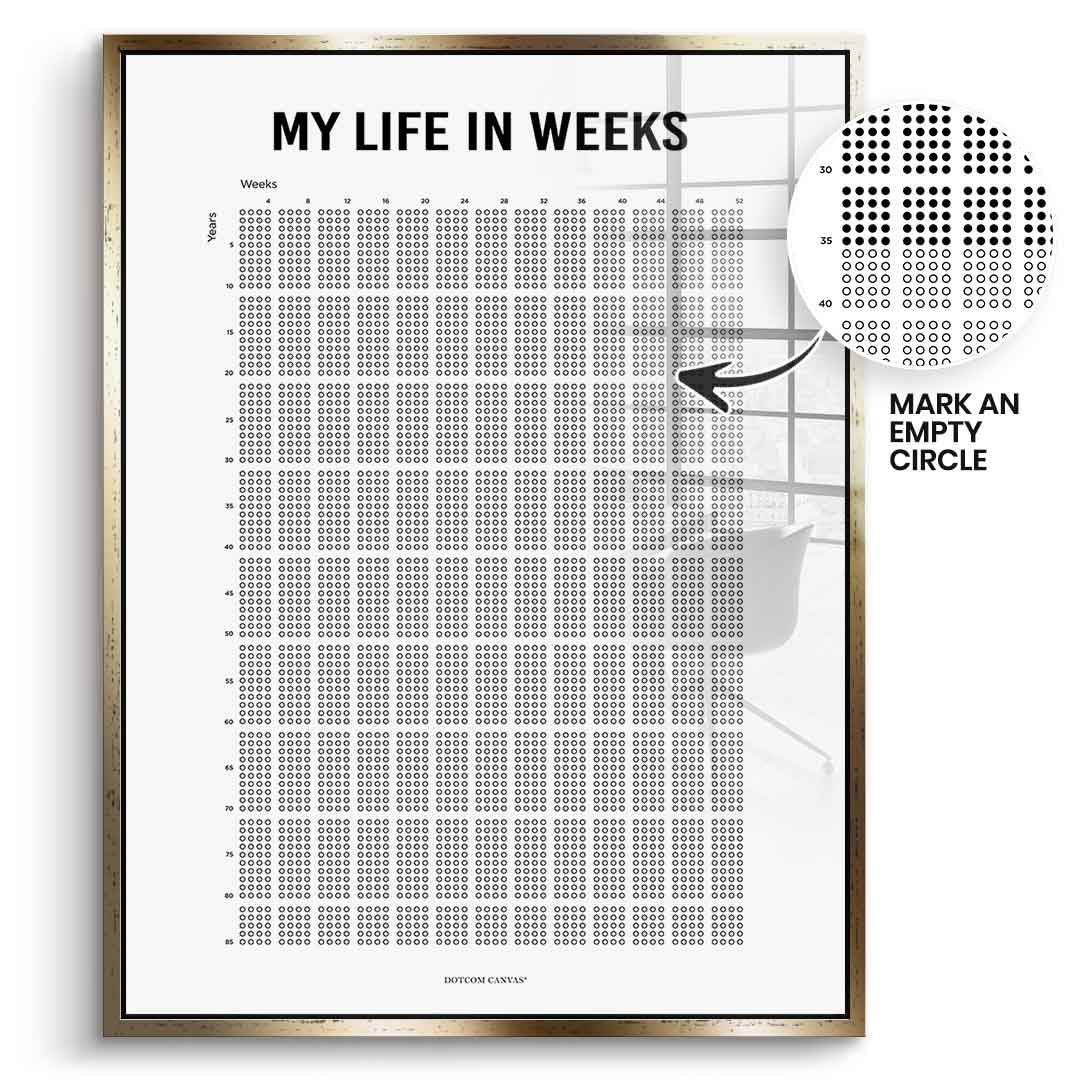 DOTCOMCANVAS Acrylglasbild My Life In Weeks (Englisch) im goldenen Premium-Rahmen
