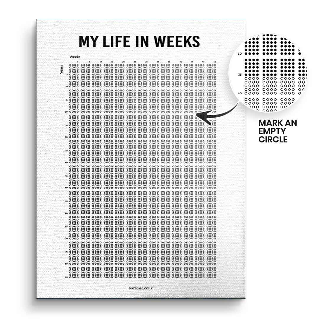 DOTCOMCANVAS Leinwandbild My Life In Weeks (Englisch) ohne Rahmen