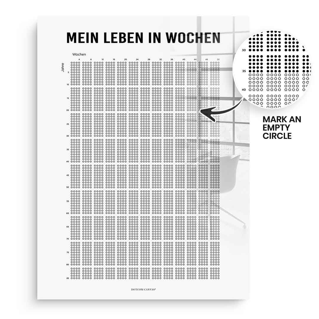 DOTCOMCANVAS Acrylglasbild My Life In Weeks (Deutsch) ohne Rahmen