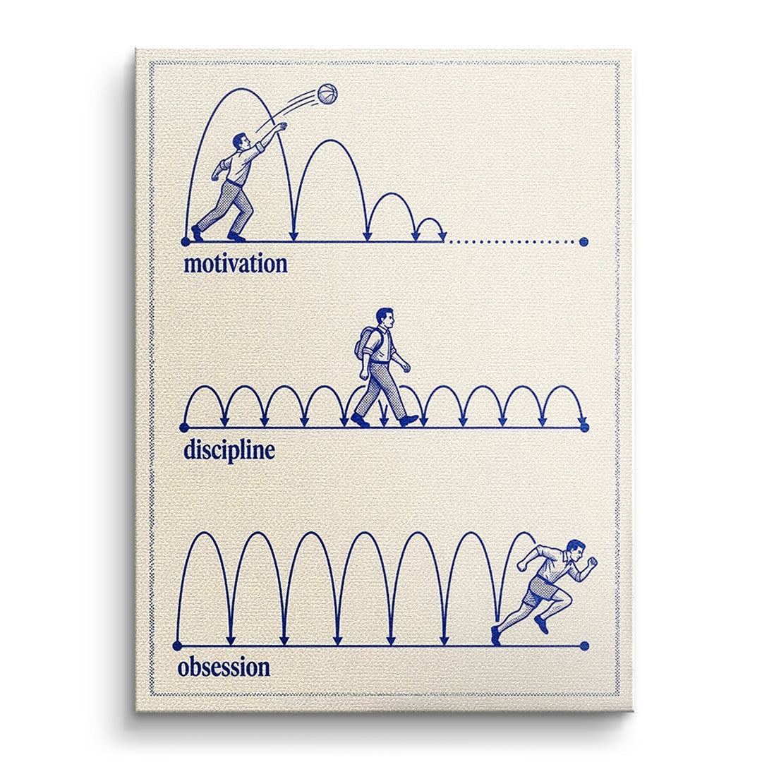 DOTCOMCANVAS Leinwandbild Motivation Discipline Obsession ohne Rahmen