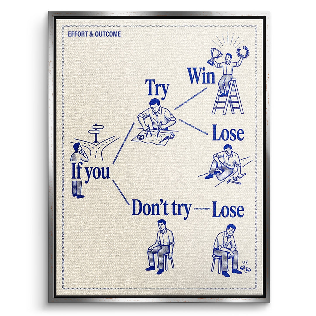DOTCOMCANVAS Leinwandbild If You Try im silbernen Premium-Rahmen