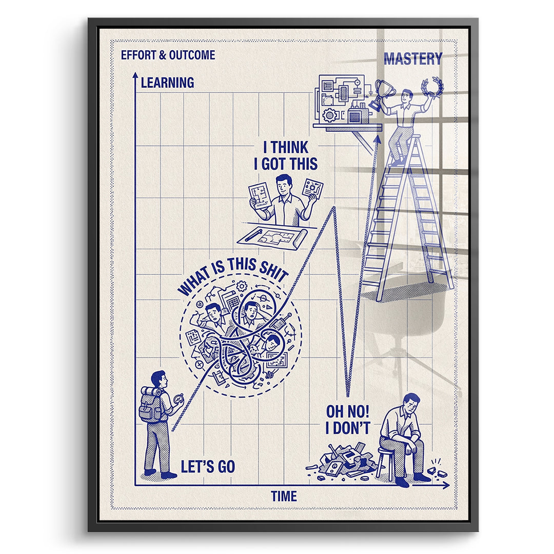 DOTCOMCANVAS Acrylglasbild Learning Needs Time im schwarzen Premium-Rahmen