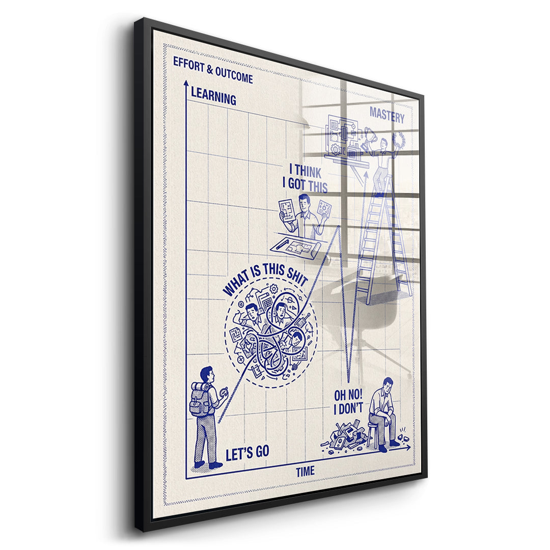 Seitenansicht des Acrylglasbilds Learning Needs Time im schwarzen Rahmen