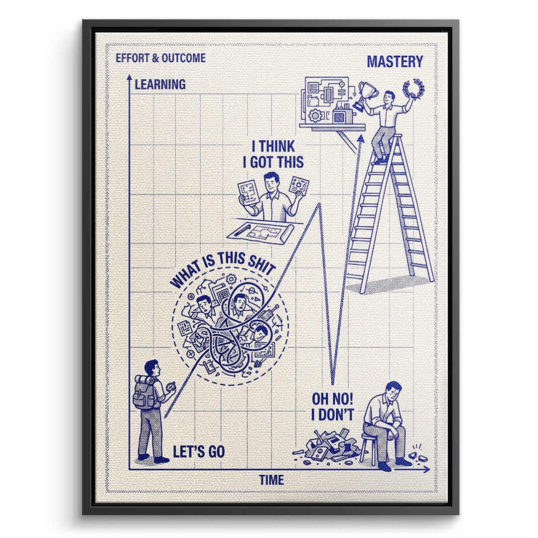 DOTCOMCANVAS Leinwandbild Learning Needs Time im schwarzen Premium-Rahmen
