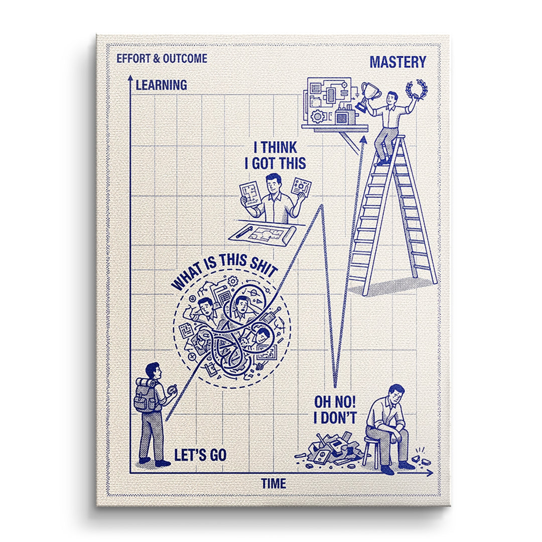 DOTCOMCANVAS Leinwandbild Learning Needs Time ohne Rahmen
