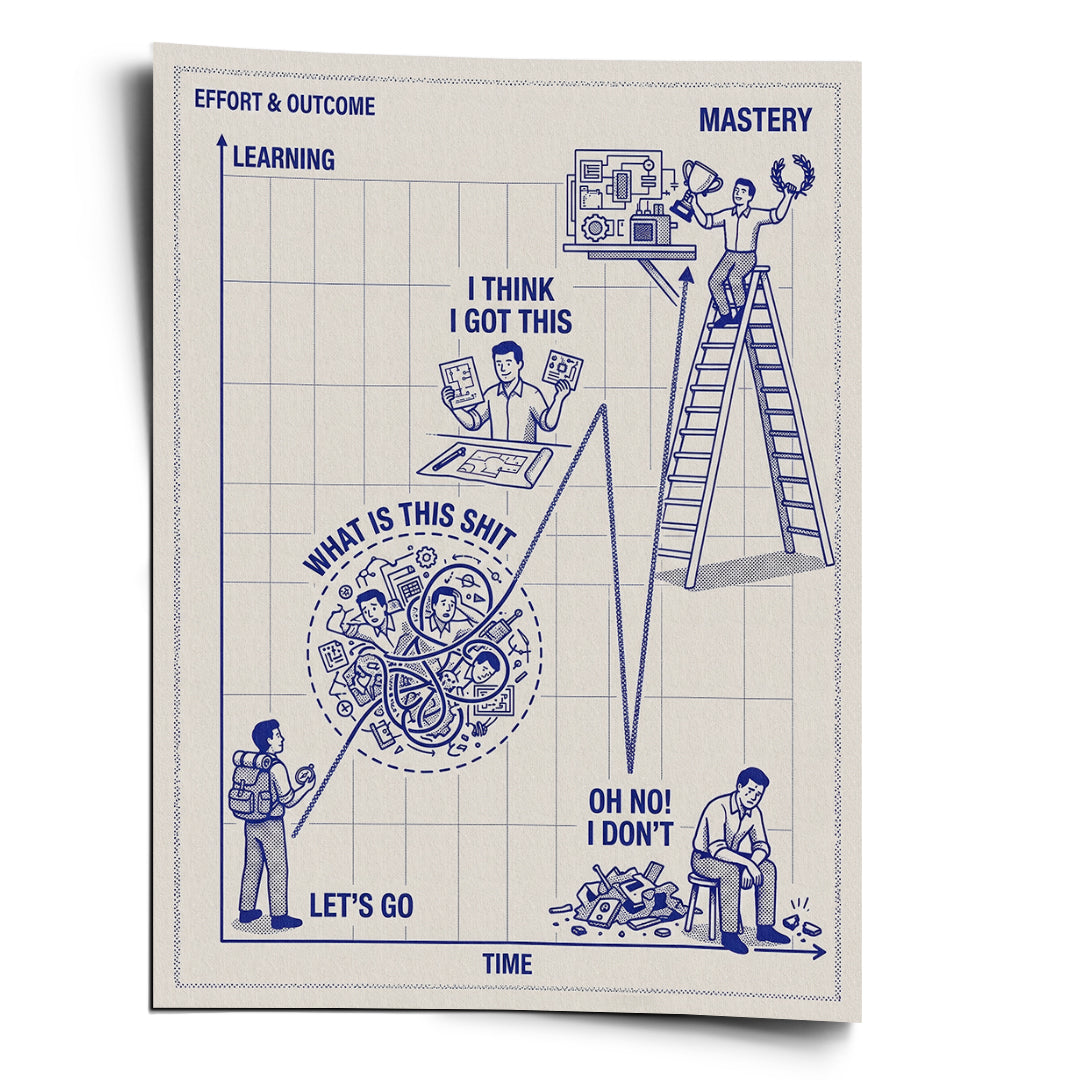 DOTCOMCANVAS Poster Learning Needs Time