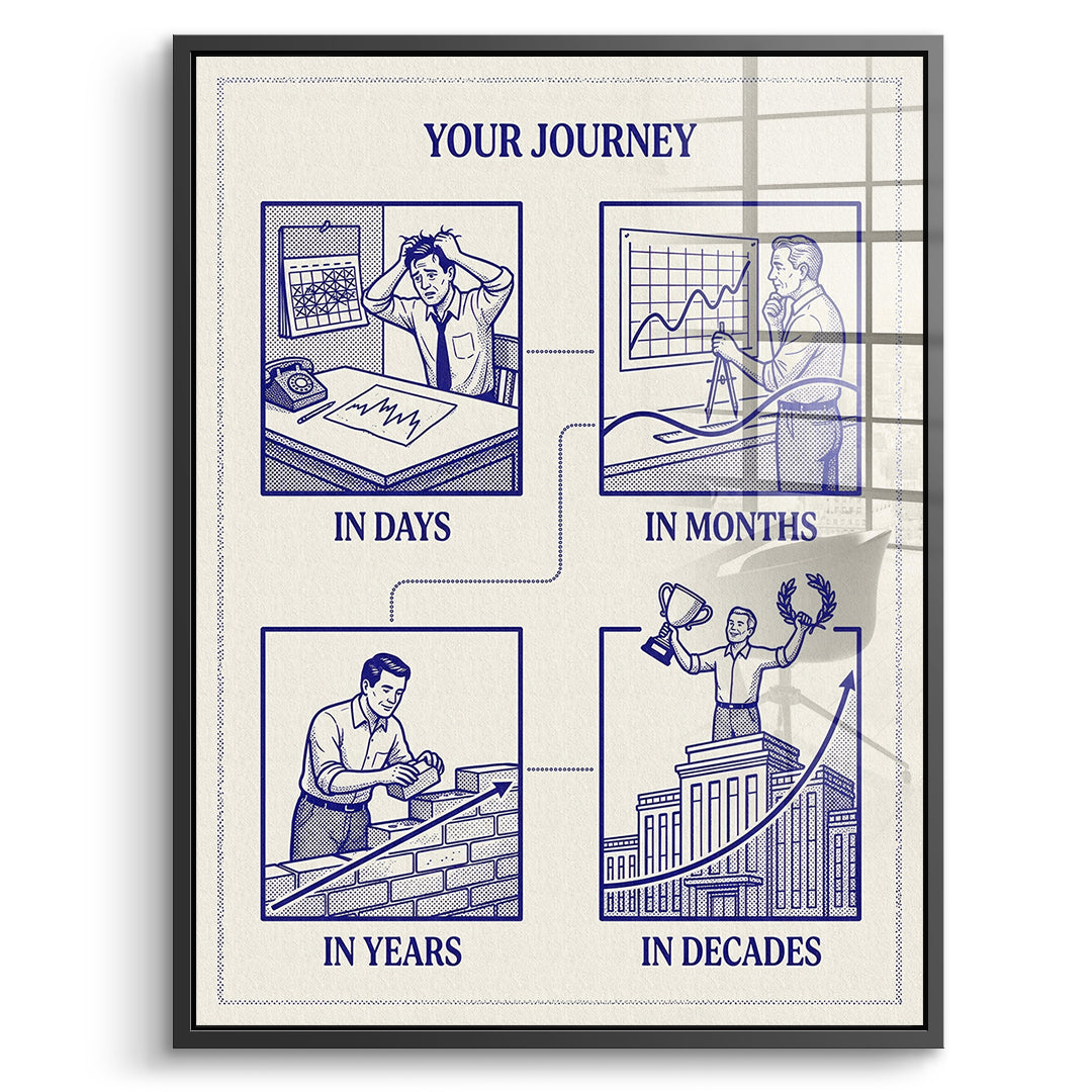 DOTCOMCANVAS Acrylglasbild Your Journey im schwarzen Premium-Rahmen