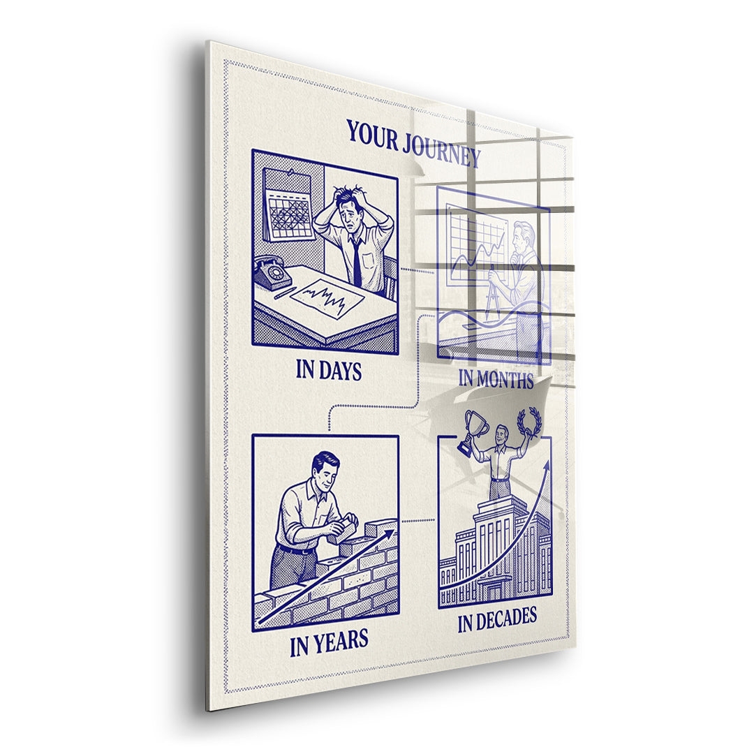 Seitenansicht des Acrylglasbilds Your Journey ohne Rahmen