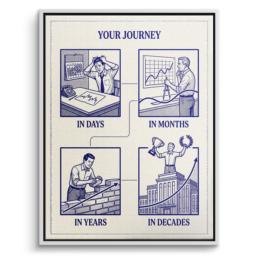 DOTCOMCANVAS Leinwandbild Your Journey im weißen Premium-Rahmen