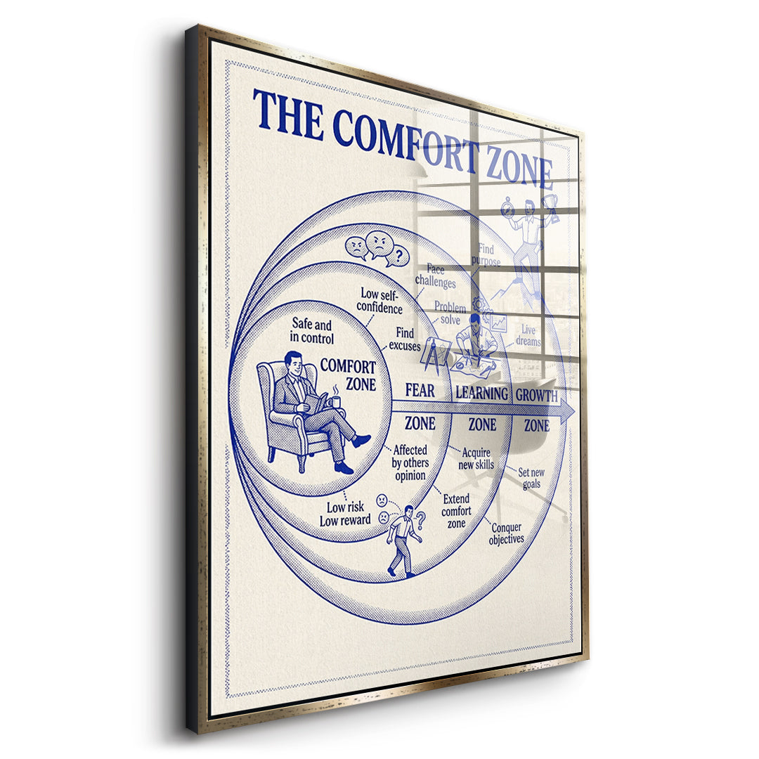 Seitenansicht des Acrylglasbilds The Comfort Zone Map im goldenen Rahmen