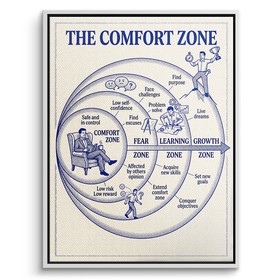 DOTCOMCANVAS Leinwandbild The Comfort Zone Map im weißen Premium-Rahmen