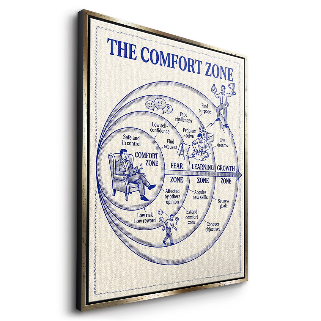 Seitenansicht des Leinwandbilds The Comfort Zone Map im goldenen Rahmen