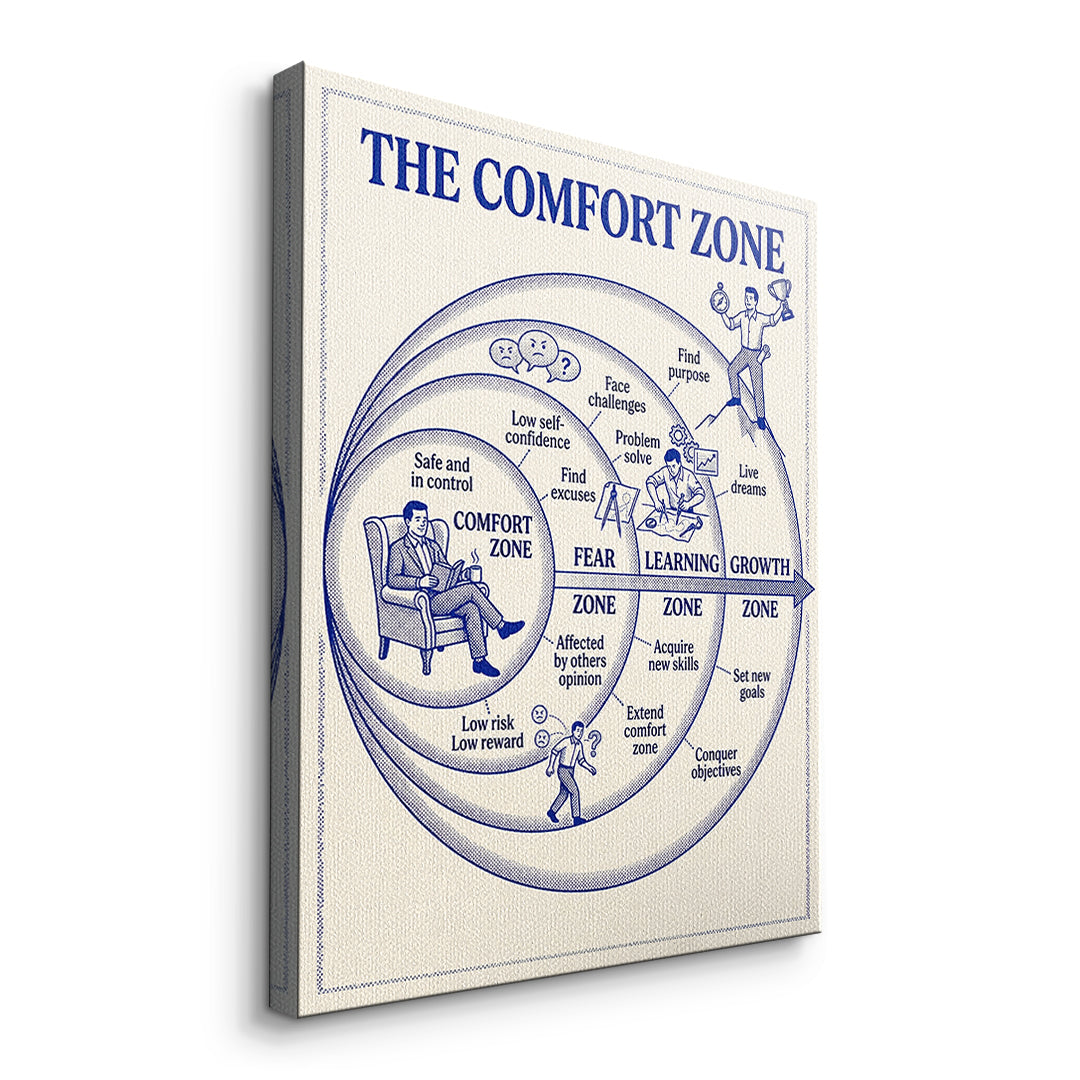 Seitenansicht des Leinwandbilds The Comfort Zone Map ohne Rahmen