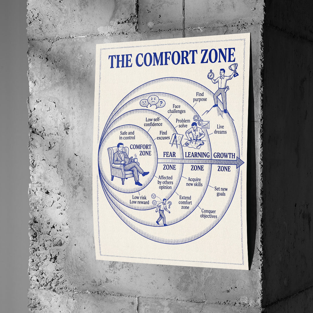 Poster The Comfort Zone Map an einer Betonwand