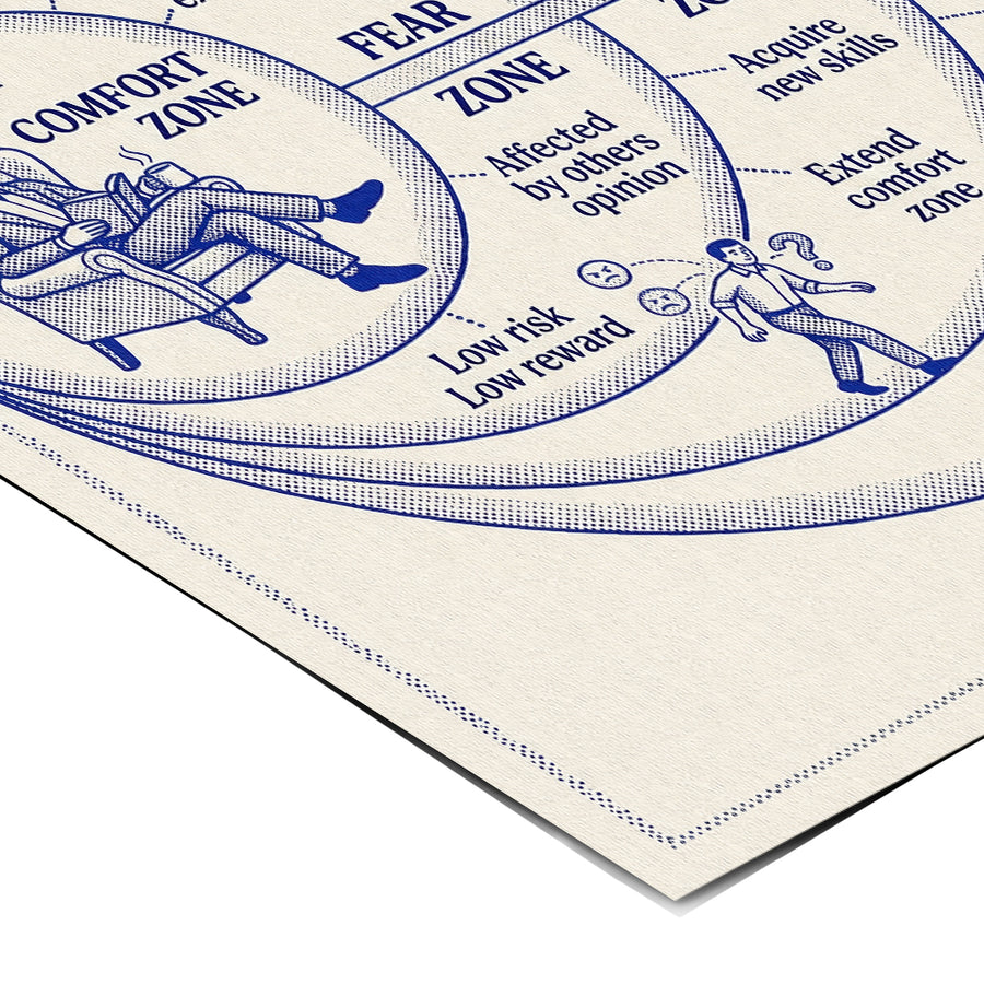 Eckdetail des Posters The Comfort Zone Map