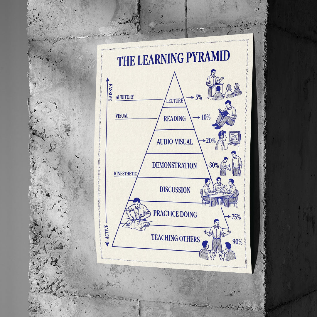 Poster The Learning Pyramid an einer Betonwand