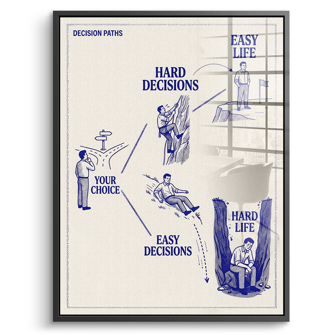DOTCOMCANVAS Acrylglasbild Hard Choices Easy Life im schwarzen Premium-Rahmen
