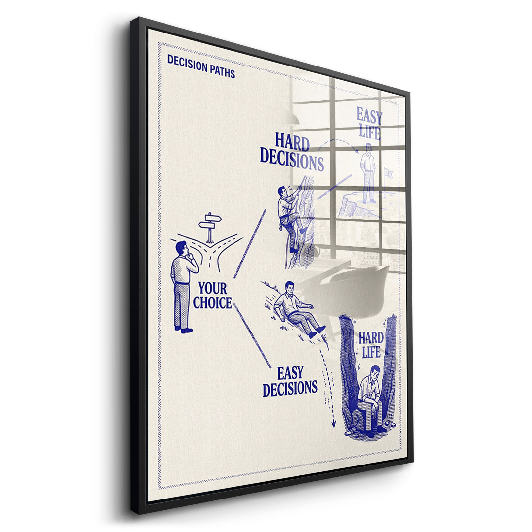 Seitenansicht des Acrylglasbilds Hard Choices Easy Life im schwarzen Rahmen