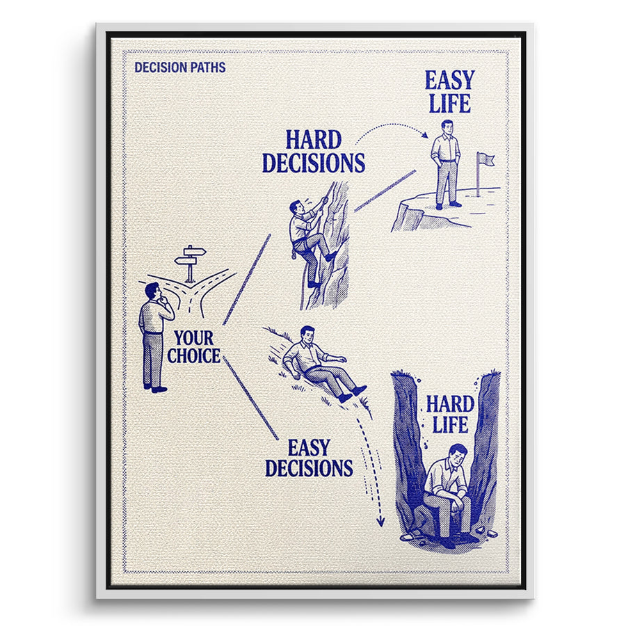 DOTCOMCANVAS Leinwandbild Hard Choices Easy Life im weißen Premium-Rahmen