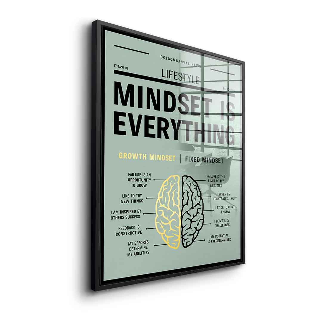 Growth mindset versus fixed mindset - Acrylglas