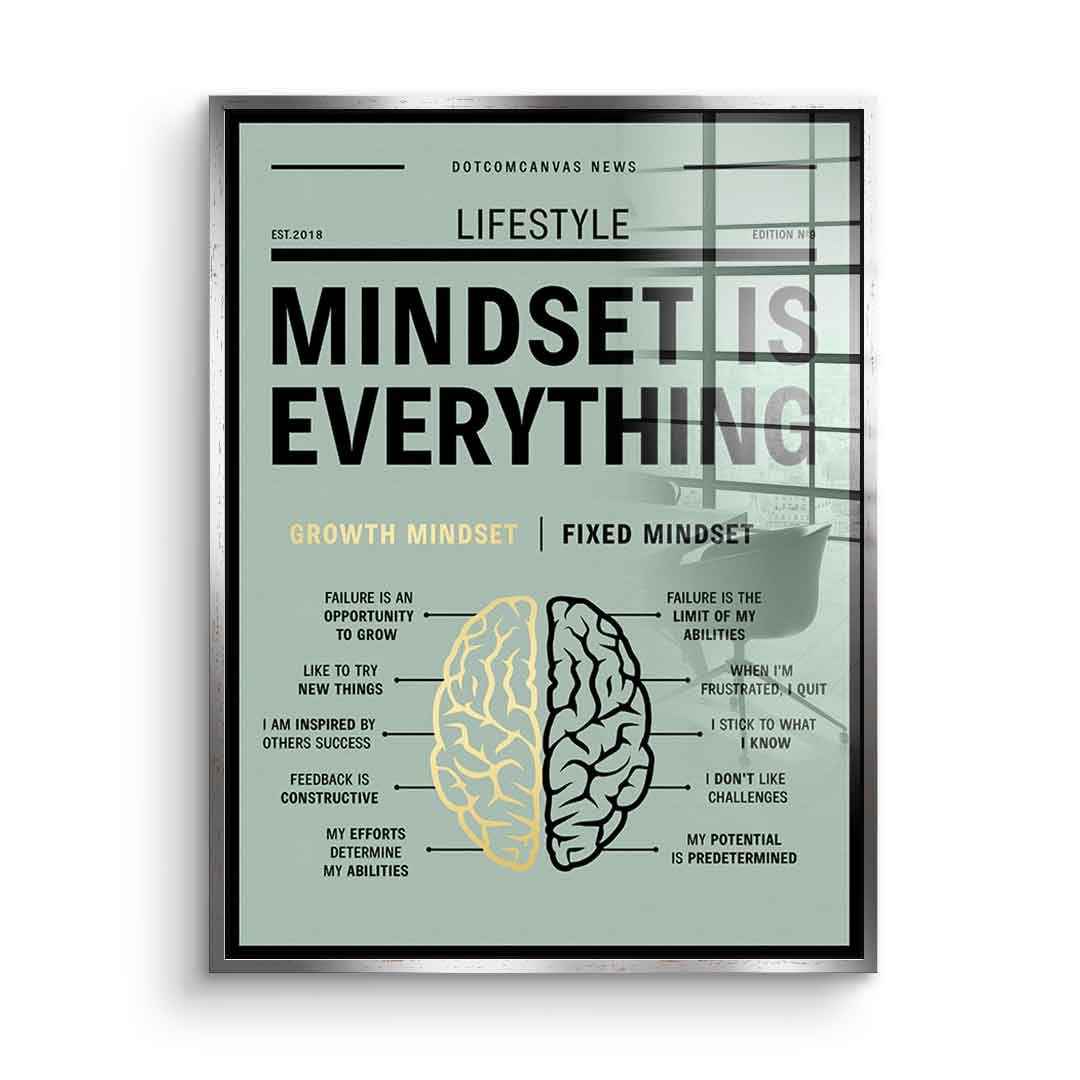Growth mindset versus fixed mindset - Acrylglas