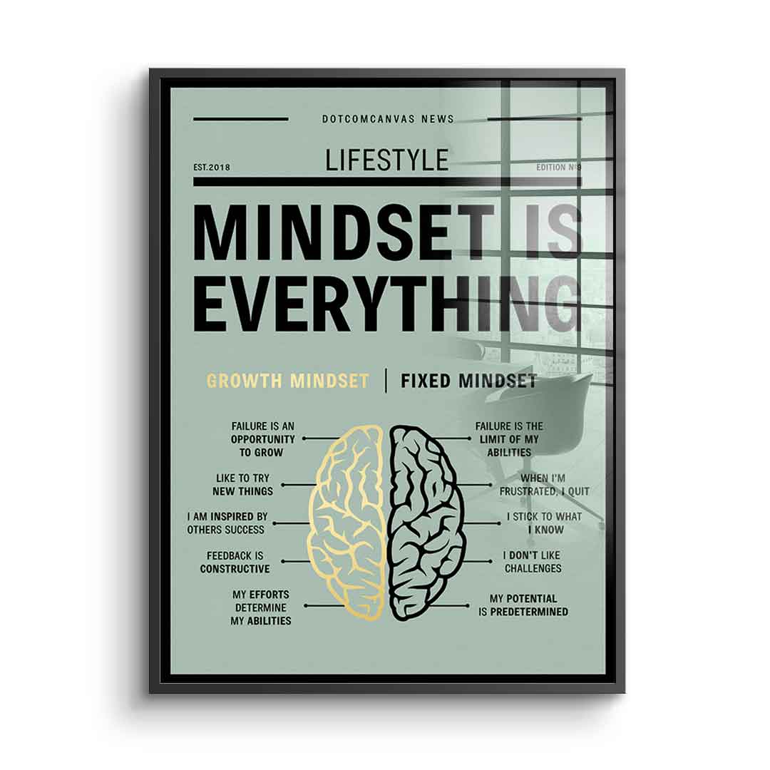 Growth mindset versus fixed mindset - Acrylglas