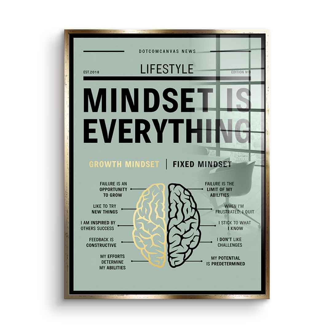 Growth mindset versus fixed mindset - Acrylglas