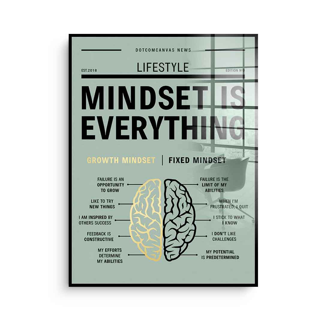 Growth mindset versus fixed mindset - Acrylglas