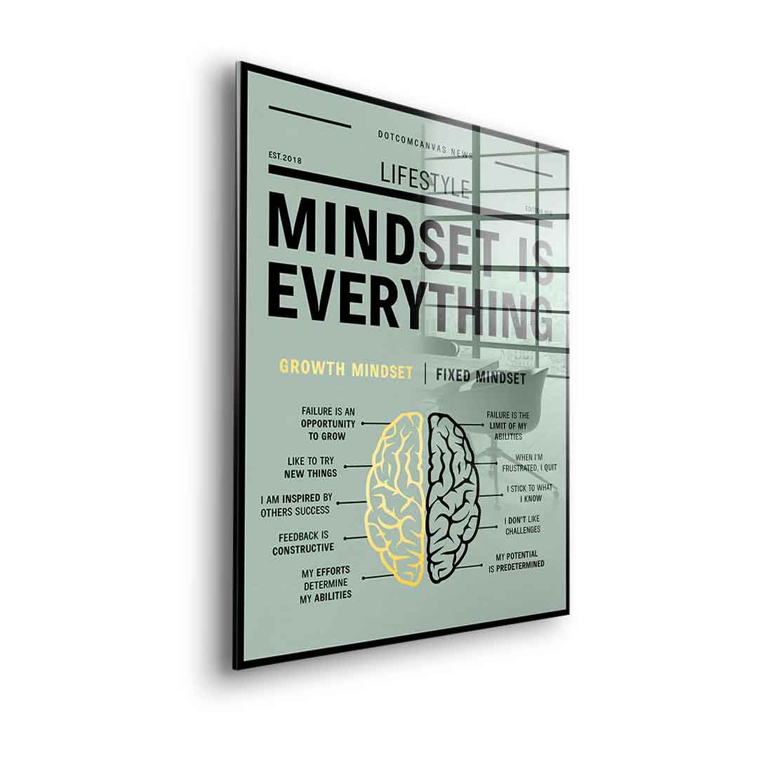 Growth mindset versus fixed mindset - Acrylglas