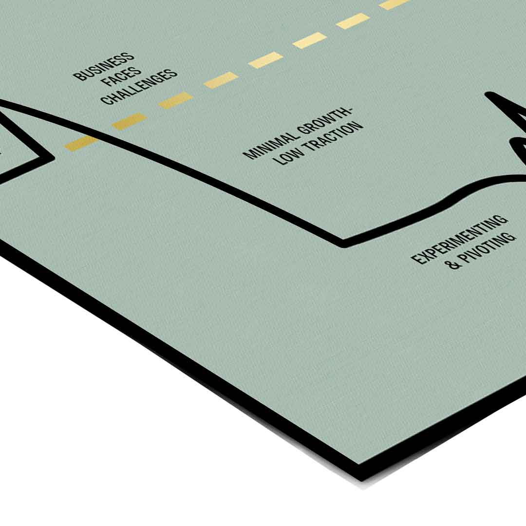 ENTREPRENEUR JOURNEY - Poster