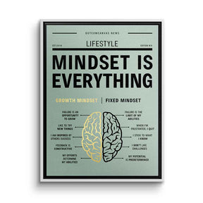 Growth mindset versus fixed mindset