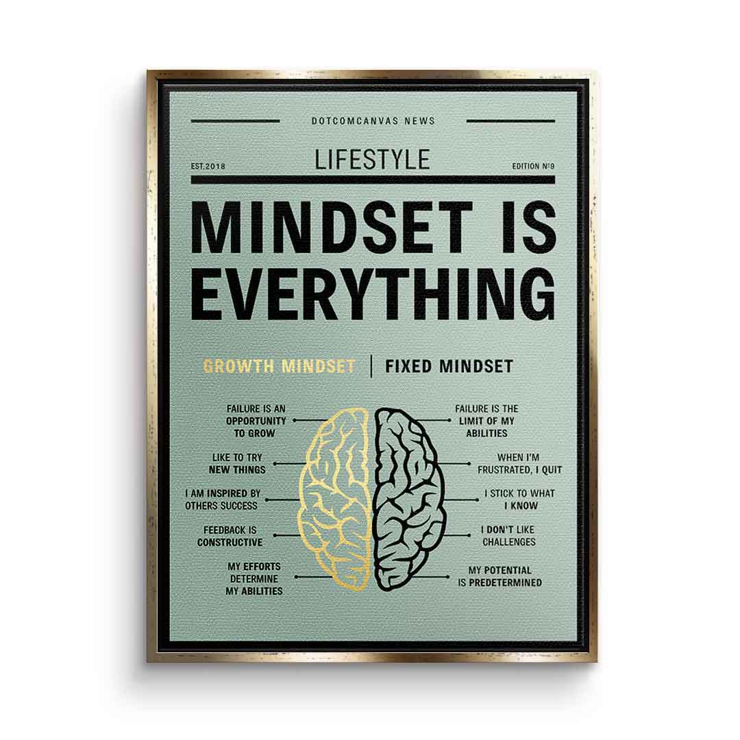 Growth mindset versus fixed mindset