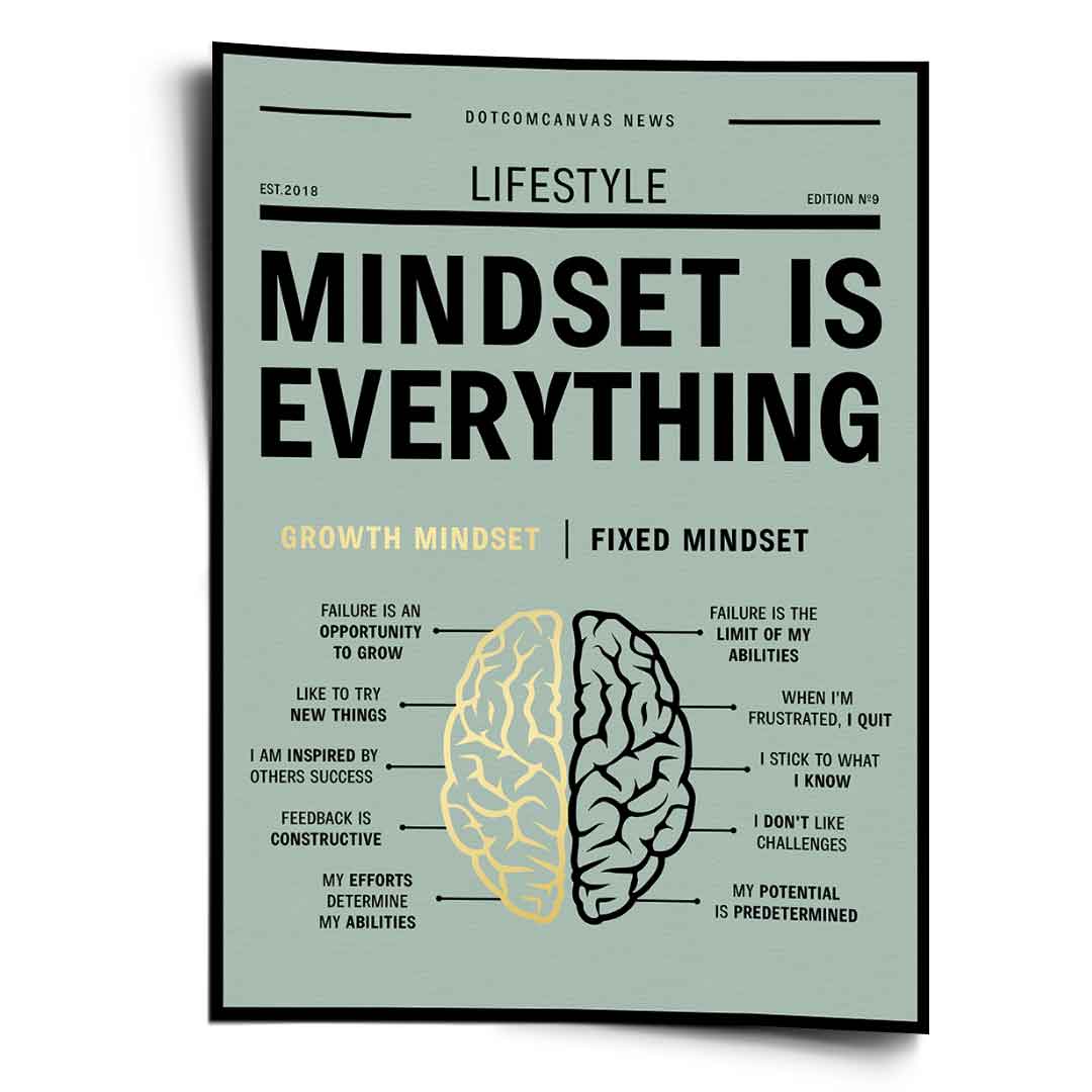 Growth mindset versus fixed mindset - poster