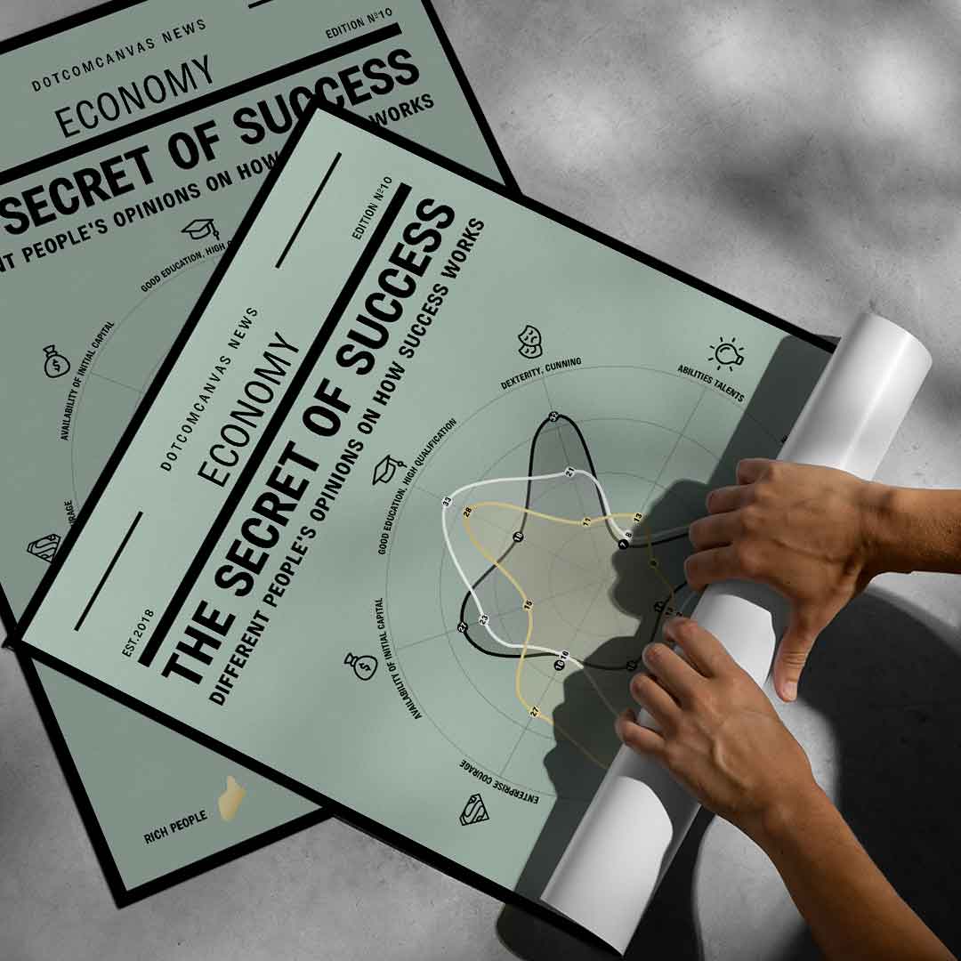 The Secret of Success - poster