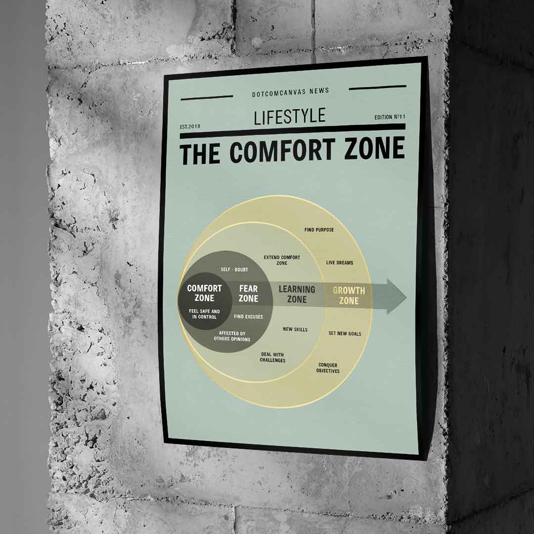 The Comfortzone - Poster