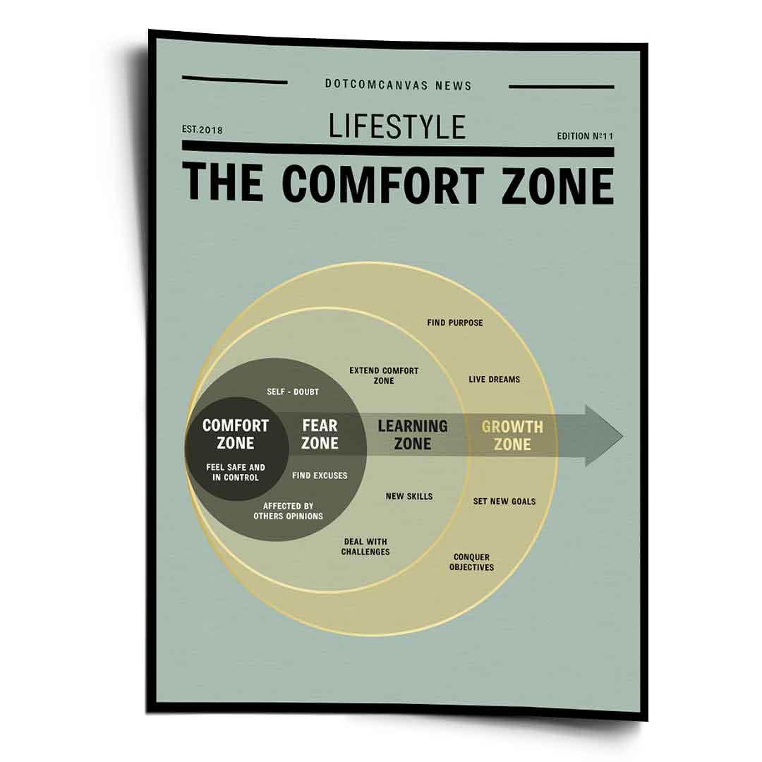 The Comfortzone - poster