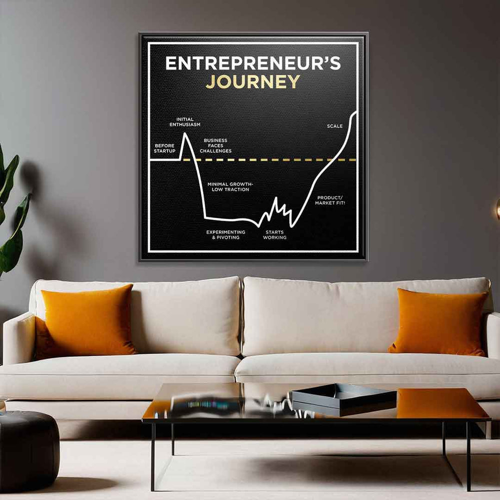 ENTREPRENEUR JOURNEY | Square Edition in Black Poster – Ansicht 2