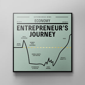 ENTREPRENEUR JOURNEY | Square Edition