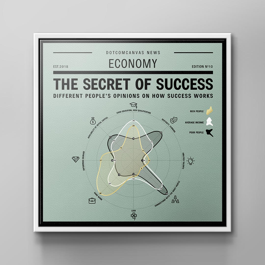 SECRET OF SUCCESS | Square Edition